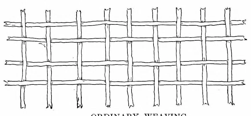 An illustration from Textiles for commercial, industrial, and domestic arts schools ; also adapted to those engaged in wholesale and retail dry goods, wool, cotton, and dressmaker's trades, 1914, leaf 327