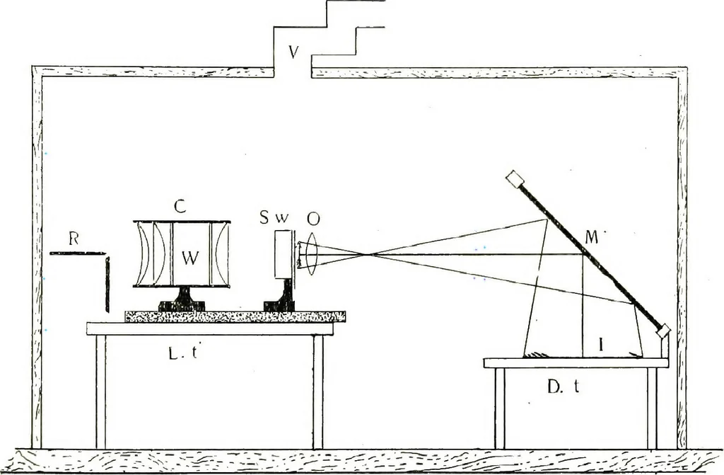 An illustration from The microscope; an introduction to the microscopic methods and to histology, 1911, leaf 172