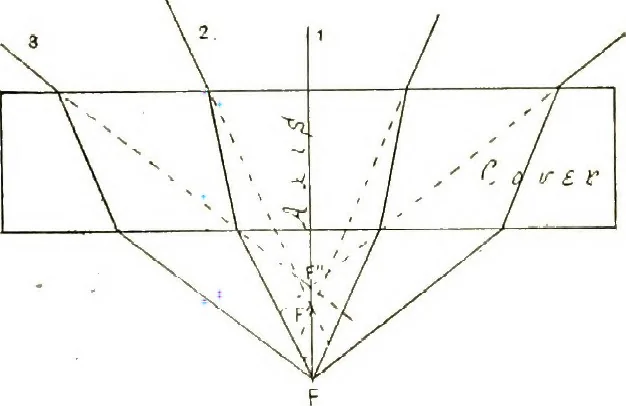 An illustration from The microscope; an introduction to the microscopic methods and to histology, 1911, leaf 84