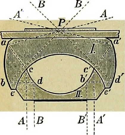 An illustration from The microscope; an introduction to the microscopic methods and to histology, 1911, leaf 9