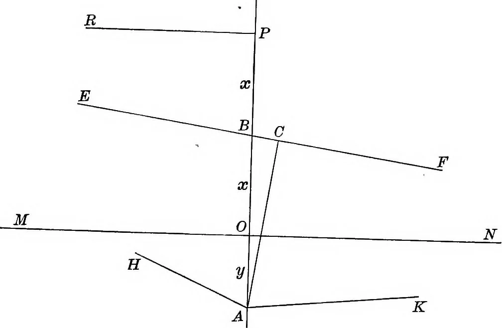 An illustration from Non-Euclidean geometry, 1901, leaf 68