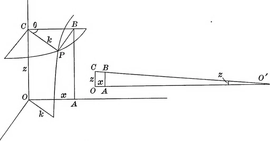 An illustration from Non-Euclidean geometry, 1901, leaf 99