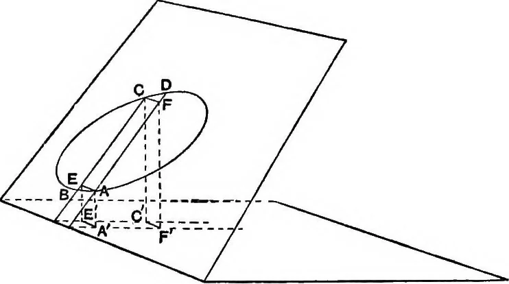 An illustration from Modern geometry, 1908, leaf 135