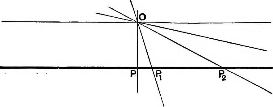 An illustration from Modern geometry, 1908, leaf 26