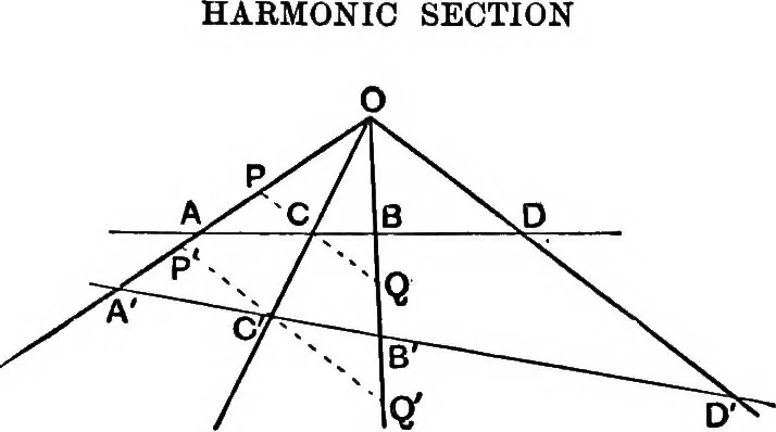 An illustration from Modern geometry, 1908, leaf 77