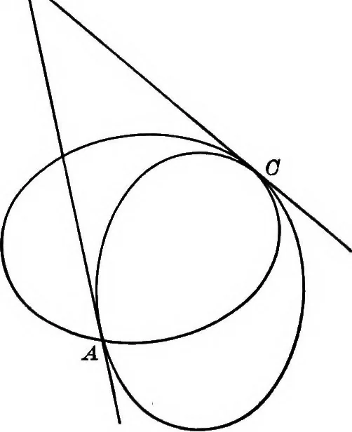 An illustration from Higher geometry; an introduction to advanced methods in analytic geometry, 1922, leaf 111