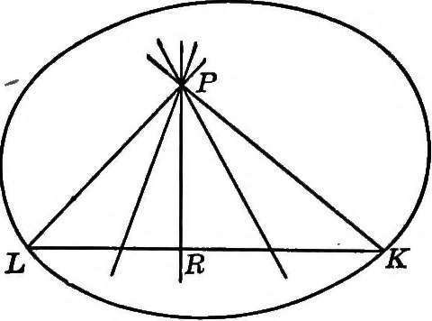 An illustration from Higher geometry; an introduction to advanced methods in analytic geometry, 1922, leaf 125