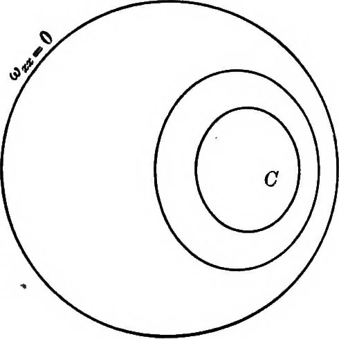 An illustration from Higher geometry; an introduction to advanced methods in analytic geometry, 1922, leaf 127