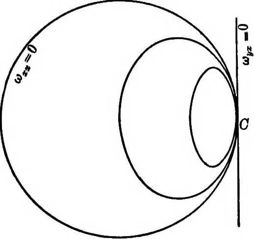 An illustration from Higher geometry; an introduction to advanced methods in analytic geometry, 1922, leaf 127