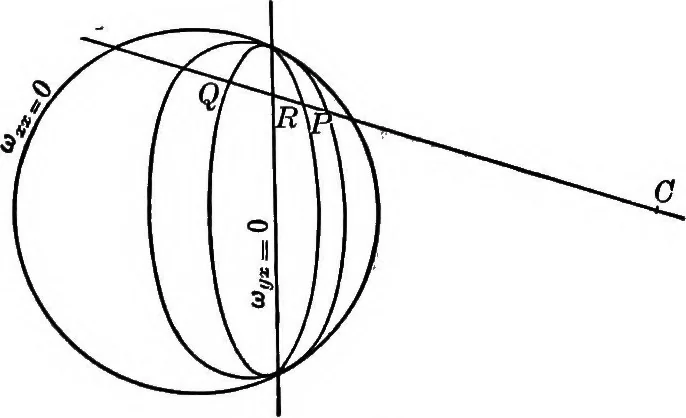 An illustration from Higher geometry; an introduction to advanced methods in analytic geometry, 1922, leaf 127