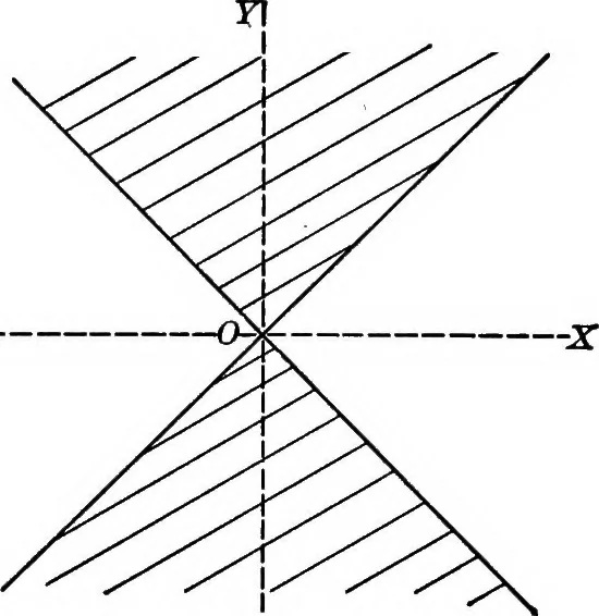 An illustration from Higher geometry; an introduction to advanced methods in analytic geometry, 1922, leaf 132