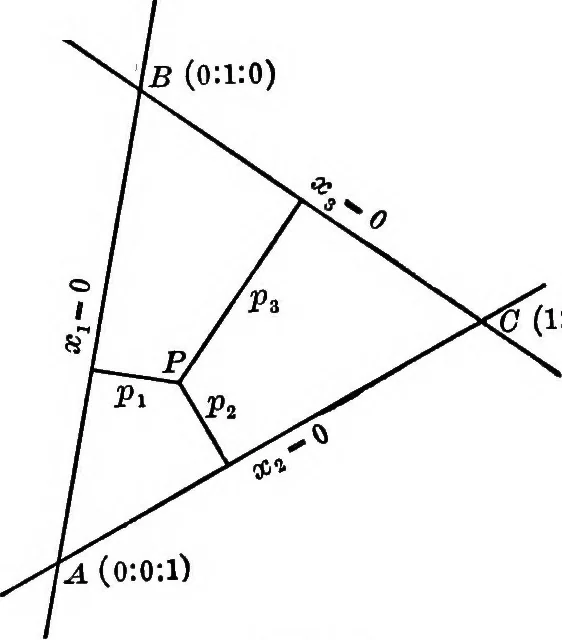 An illustration from Higher geometry; an introduction to advanced methods in analytic geometry, 1922, leaf 47