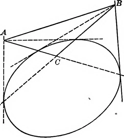 An illustration from Higher geometry; an introduction to advanced methods in analytic geometry, 1922, leaf 75