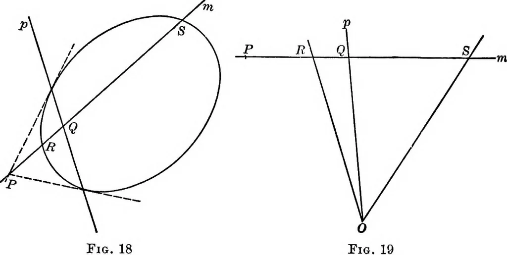 An illustration from Higher geometry; an introduction to advanced methods in analytic geometry, 1922, leaf 76
