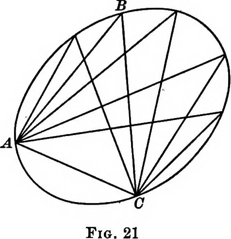 An illustration from Higher geometry; an introduction to advanced methods in analytic geometry, 1922, leaf 85