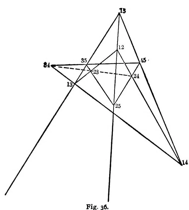 An illustration from Mathematical essays and recreations, 1898, leaf 97