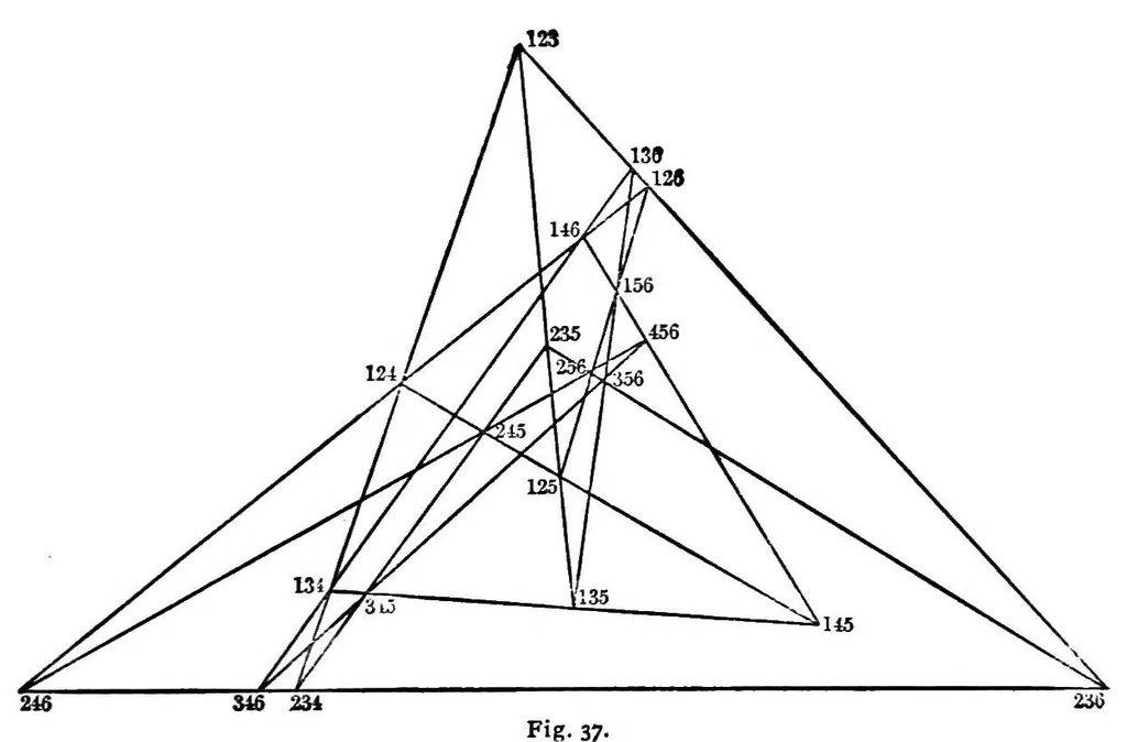 An illustration from Mathematical essays and recreations, 1898, leaf 98