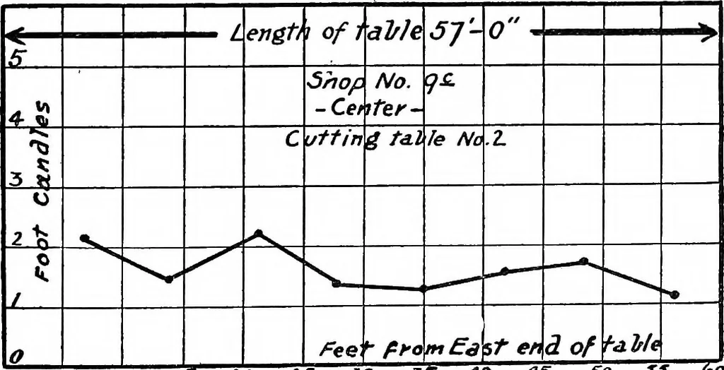 An illustration from ... Studies in vocational diseases, 1915, leaf 136