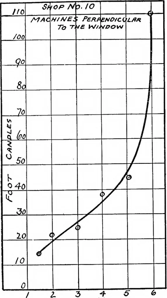 An illustration from ... Studies in vocational diseases, 1915, leaf 143