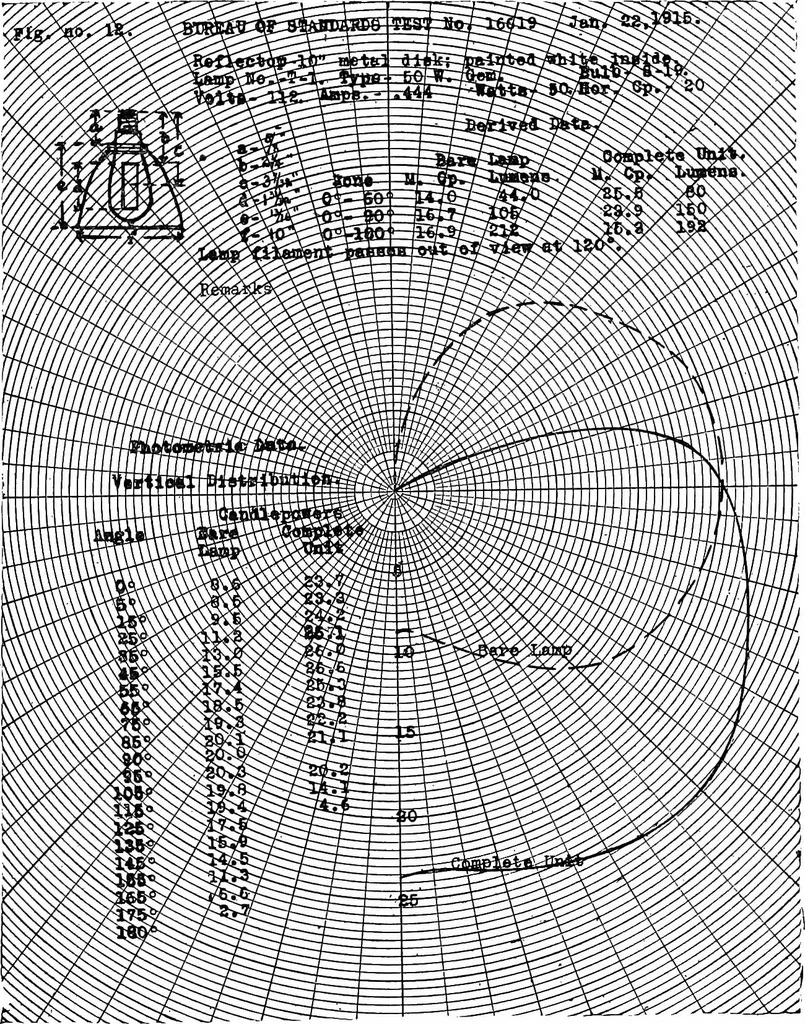 An illustration from ... Studies in vocational diseases, 1915, leaf 208
