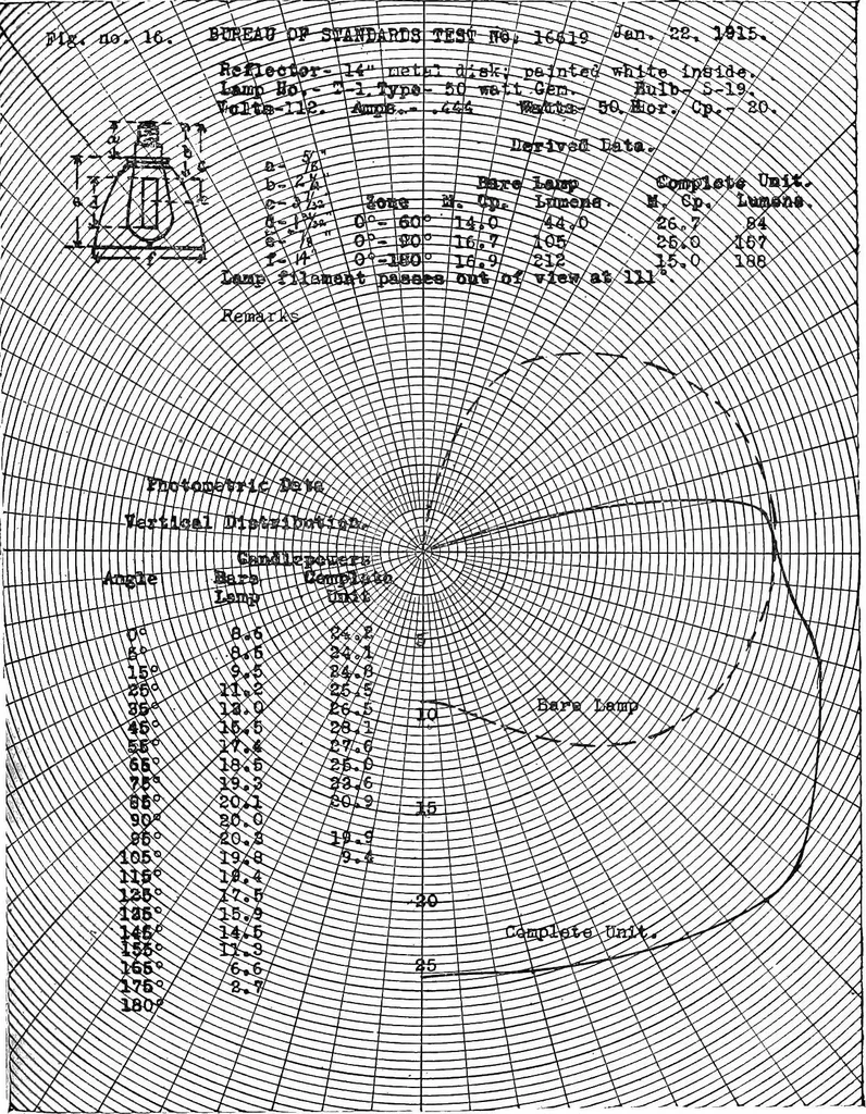 An illustration from ... Studies in vocational diseases, 1915, leaf 212