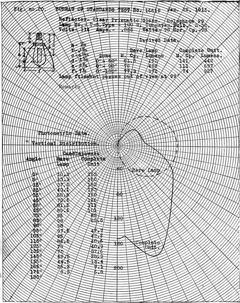 An illustration from ... Studies in vocational diseases, 1915, leaf 216