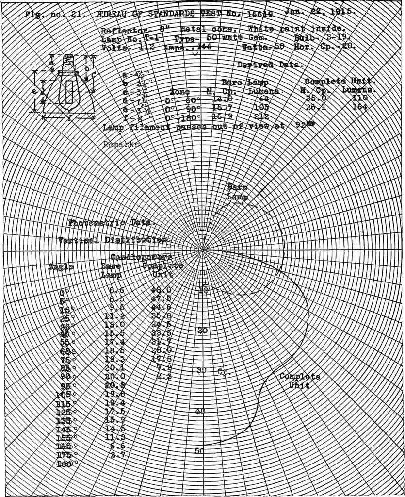 An illustration from ... Studies in vocational diseases, 1915, leaf 217
