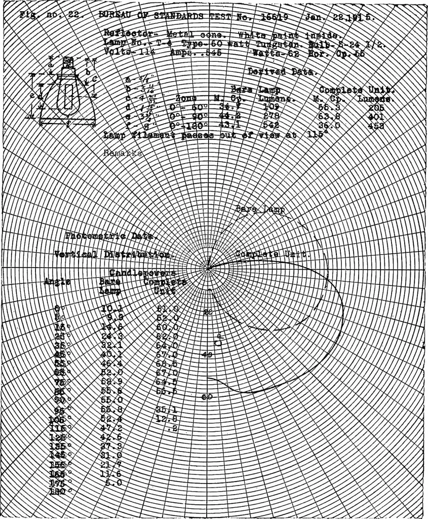 An illustration from ... Studies in vocational diseases, 1915, leaf 218