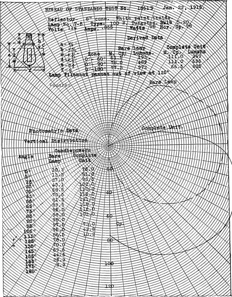 An illustration from ... Studies in vocational diseases, 1915, leaf 219
