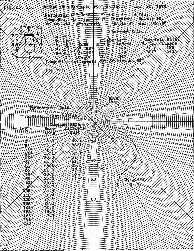 An illustration from ... Studies in vocational diseases, 1915, leaf 220