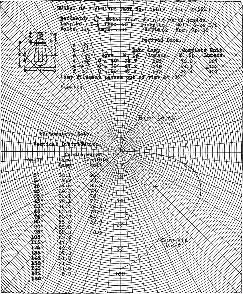 An illustration from ... Studies in vocational diseases, 1915, leaf 222