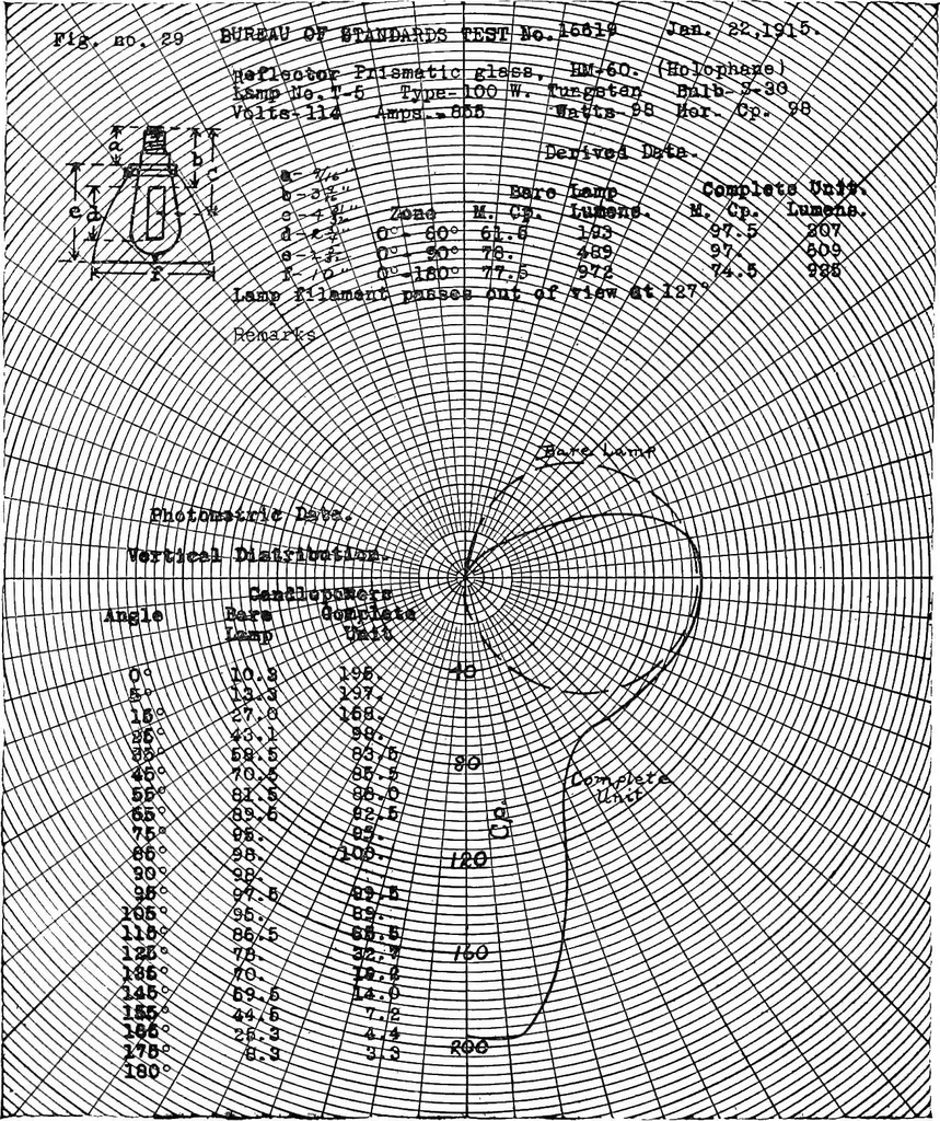 An illustration from ... Studies in vocational diseases, 1915, leaf 225