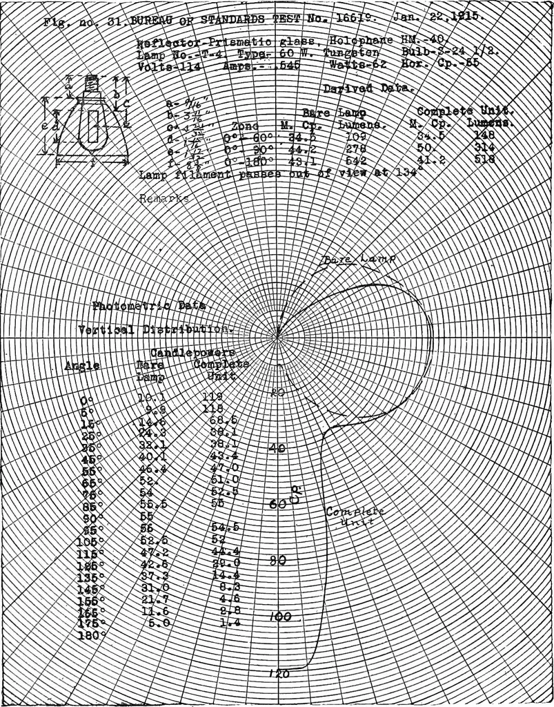 An illustration from ... Studies in vocational diseases, 1915, leaf 227