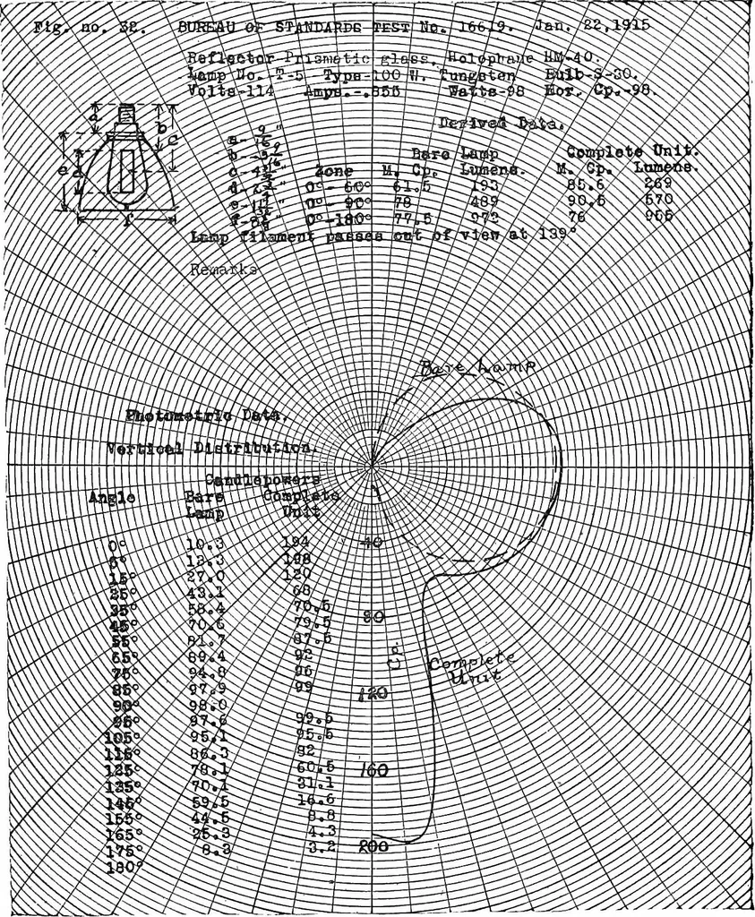 An illustration from ... Studies in vocational diseases, 1915, leaf 228