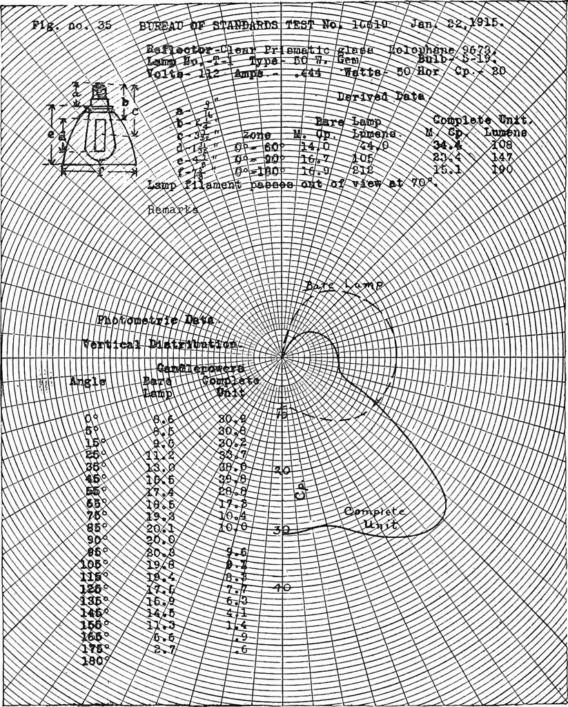 An illustration from ... Studies in vocational diseases, 1915, leaf 231