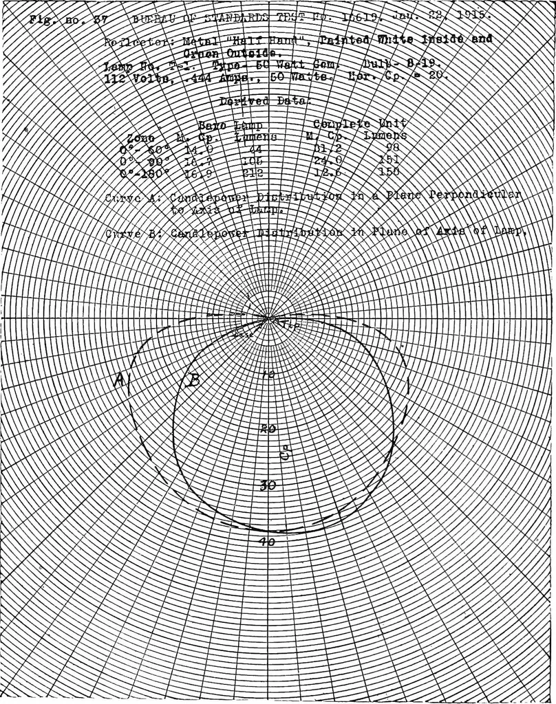 An illustration from ... Studies in vocational diseases, 1915, leaf 233