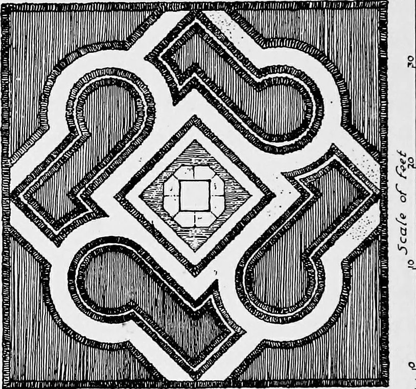 An illustration from Gardens in the making, 1914, leaf 123