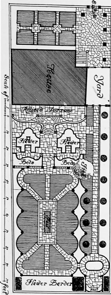 An illustration from Gardens in the making, 1914, leaf 220