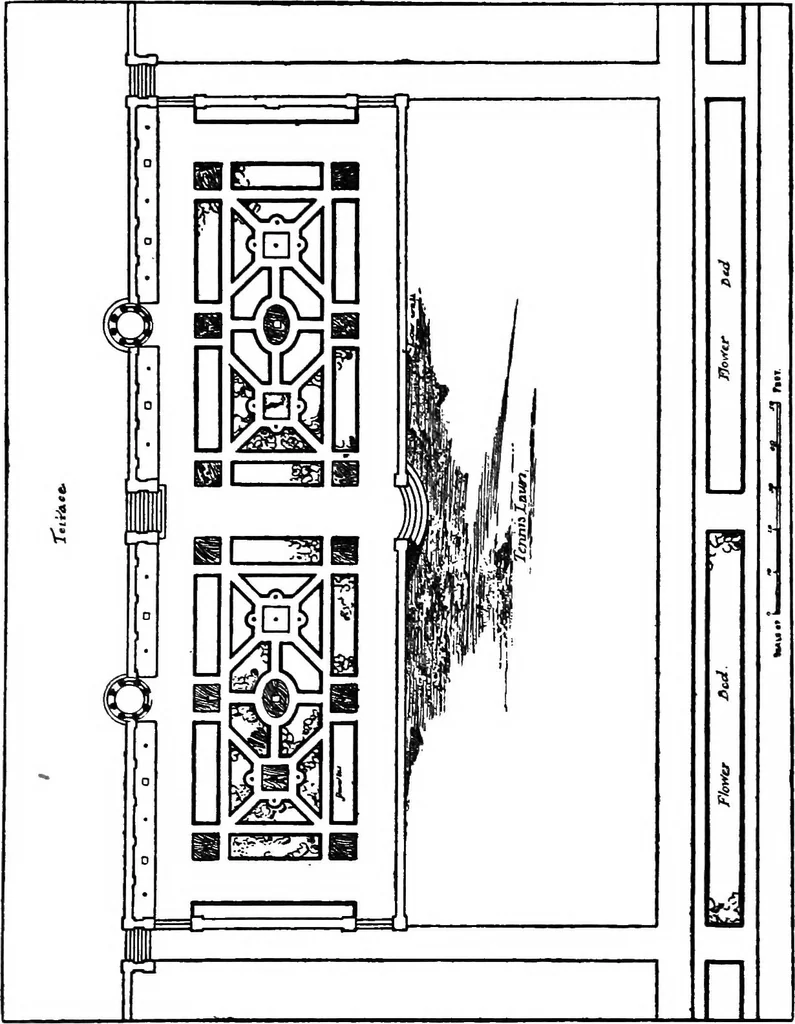 An illustration from Garden-craft old and new, 1902, leaf 194