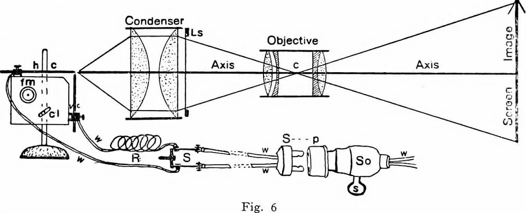 An illustration from Recent developments in drawing by the aid of projection apparatus used on the house lighting system .., 1912, leaf 15