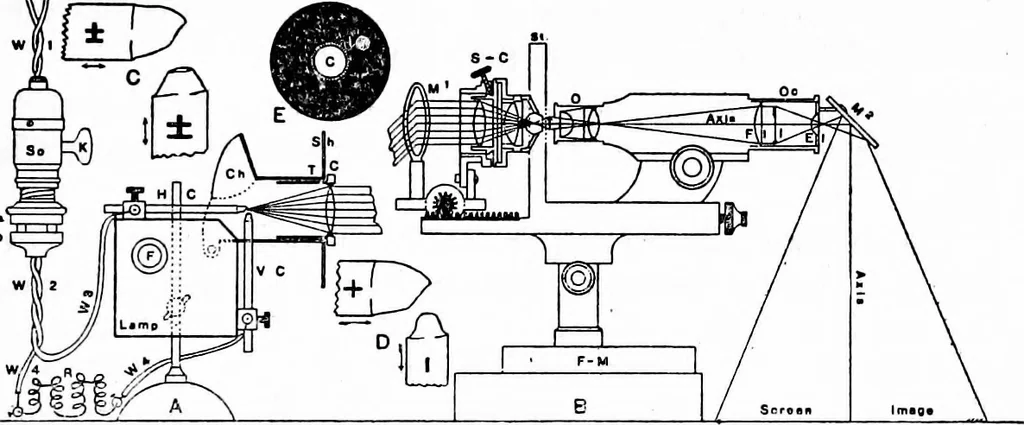 An illustration from Recent developments in drawing by the aid of projection apparatus used on the house lighting system .., 1912, leaf 6