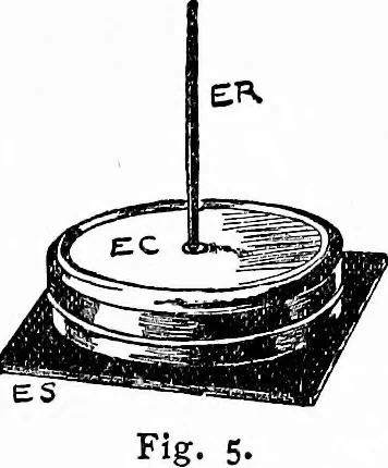 An illustration from Things a boy should know about electricity, 1900, leaf 14