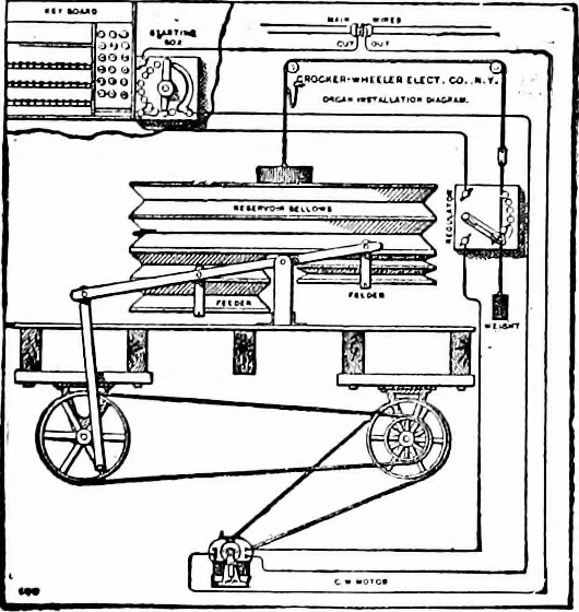 An illustration from Things a boy should know about electricity, 1900, leaf 154
