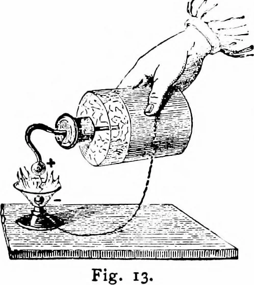 An illustration from Things a boy should know about electricity, 1900, leaf 19