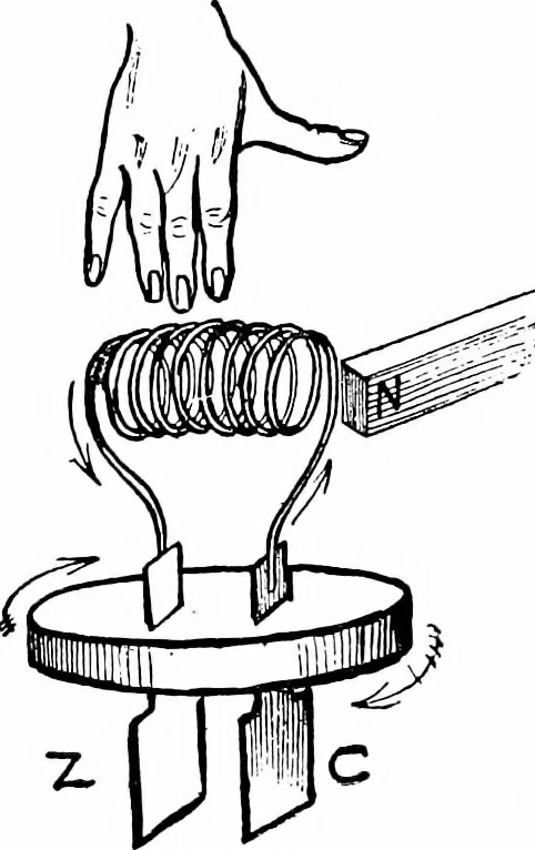 An illustration from Things a boy should know about electricity, 1900, leaf 77