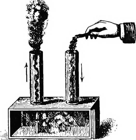 An illustration from Physics of the household, 1914, leaf 105