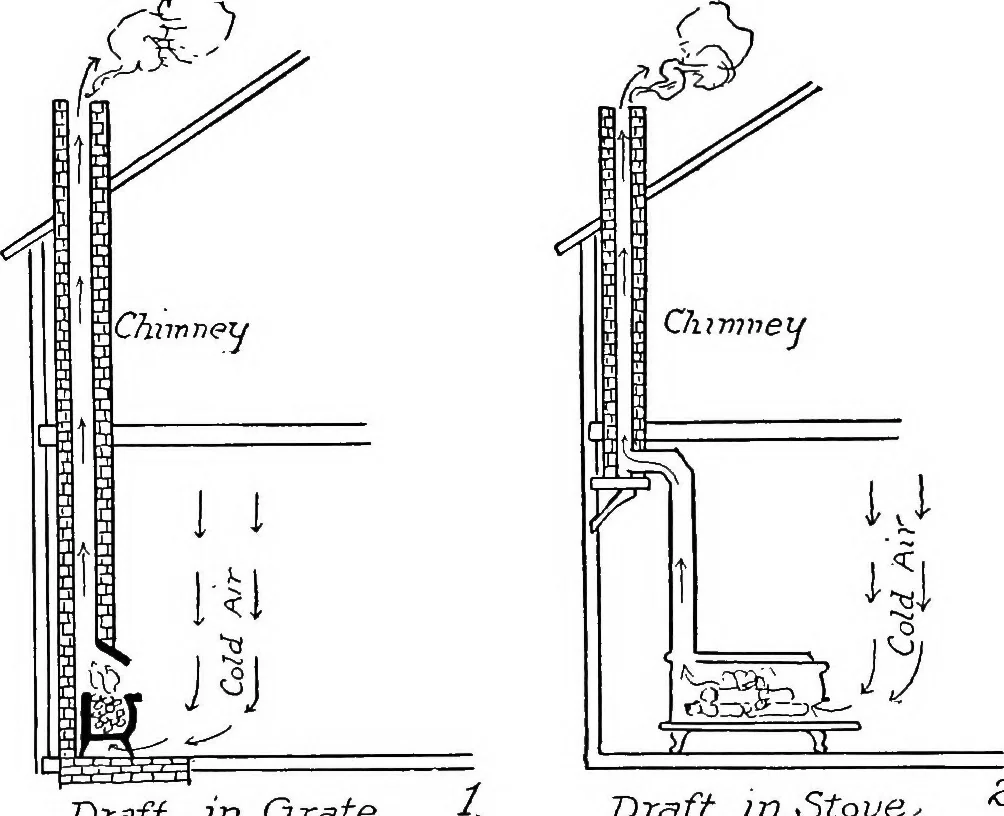 An illustration from Physics of the household, 1914, leaf 107
