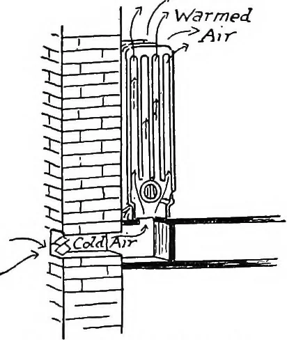 An illustration from Physics of the household, 1914, leaf 128