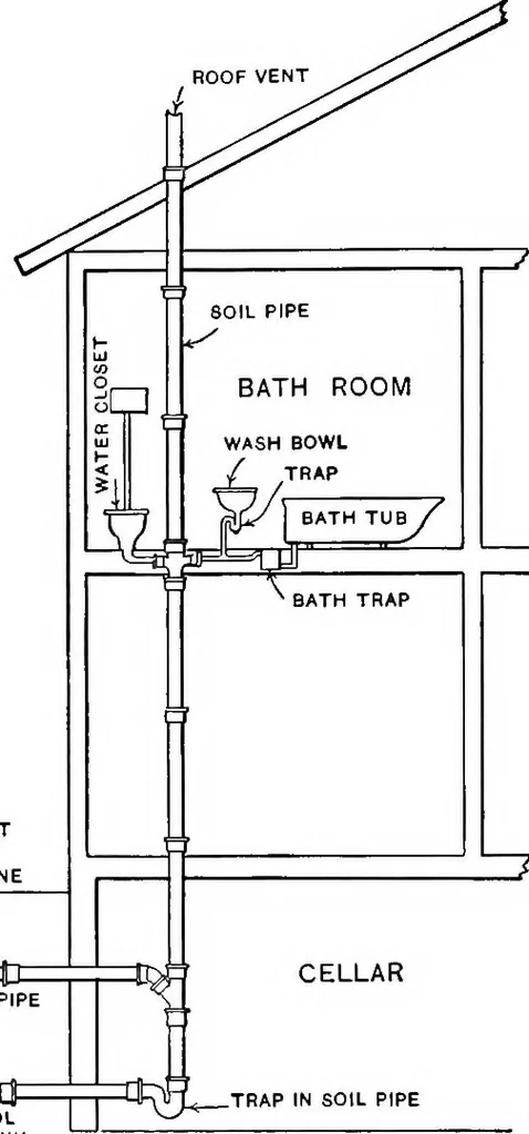 An illustration from Physics of the household, 1914, leaf 129