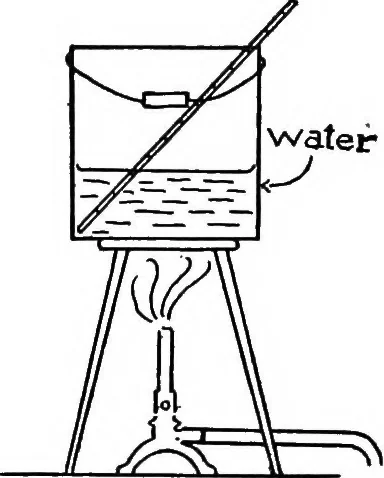 An illustration from Physics of the household, 1914, leaf 132